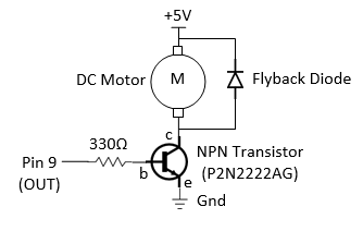 DC motor