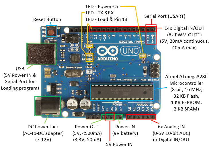 arduino