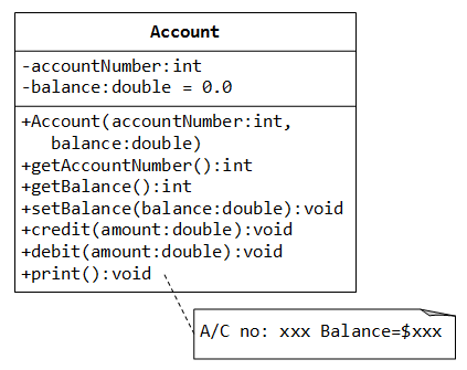 class diagram