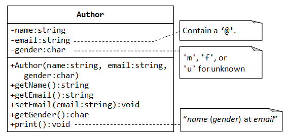 class diagram