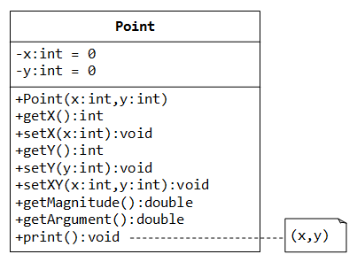 ClassDiagramPoint.png