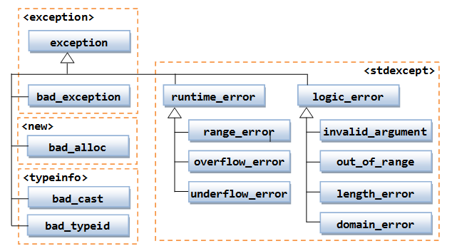 ExceptionClasses.png