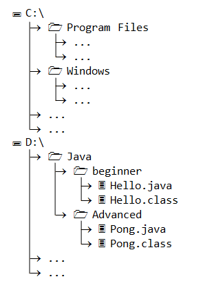 DirectoryStructure.png