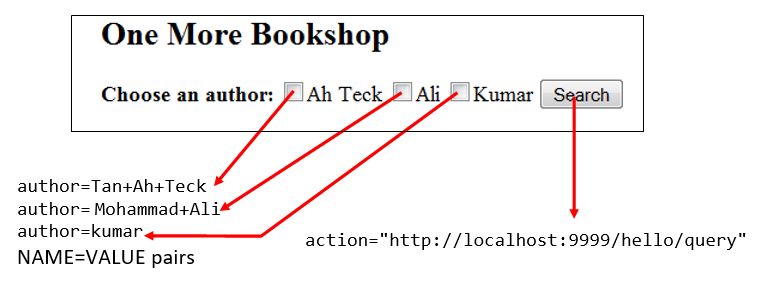 HtmlFormBookQuery.png