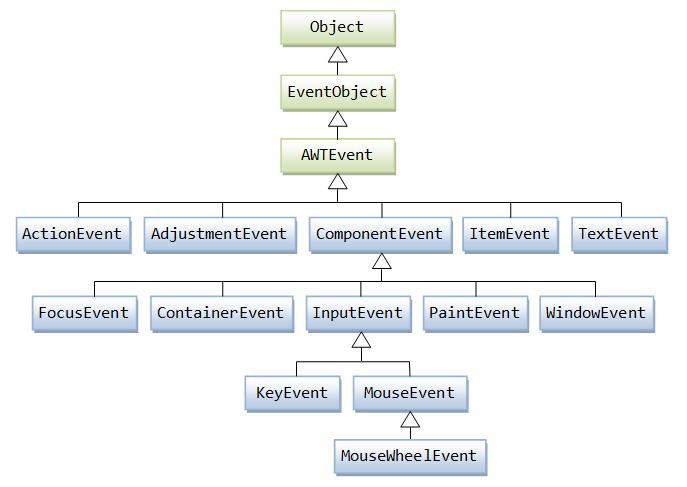 AWT_EventClassDiagram.png