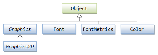 AWT_GraphicsClassDiagram.png