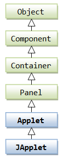 Applet_ClassDiagram.png