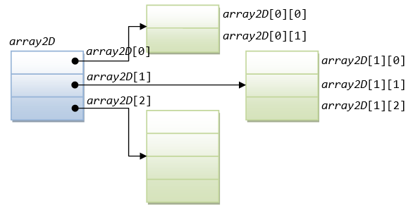 Array_MultiDimensional.png