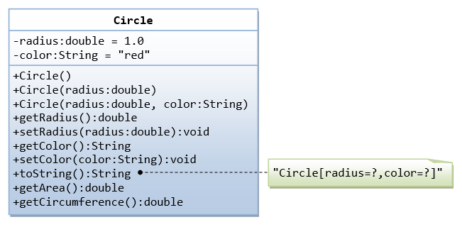 ClassDiagram_Circle.png