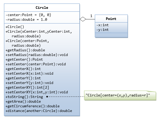 ClassDiagram_CirclePoint.png