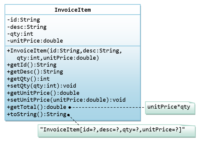 ClassInvoiceItemJava.png