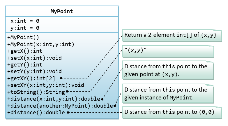 ClassMyPointJava.png