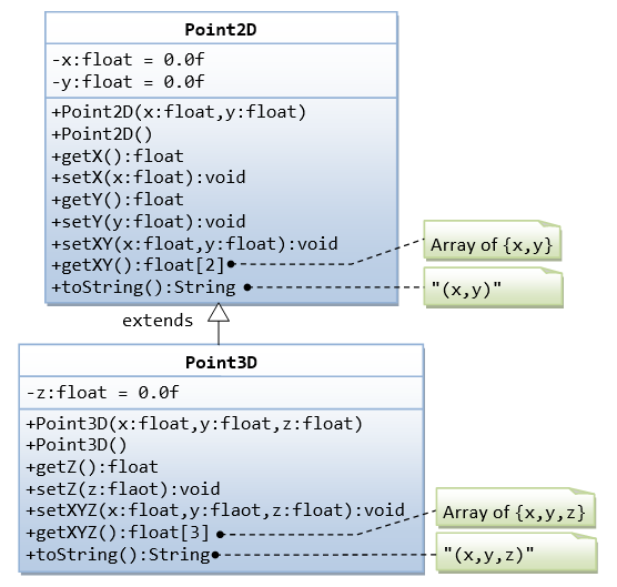 ClassPoint2DPoint3DJava.png