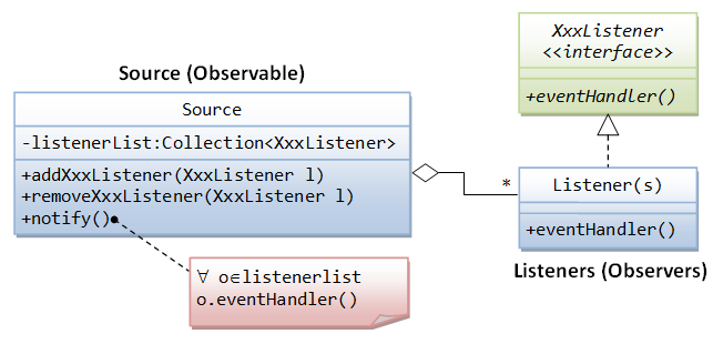 DesignPattern_Observer.png