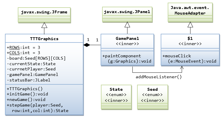 GameTTT_GraphicsClassDiagram.png