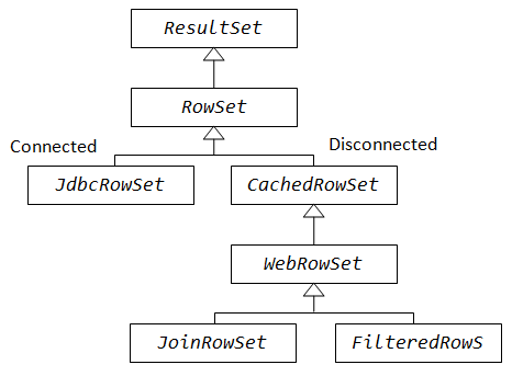 JDBC_RowSet_Classes.png