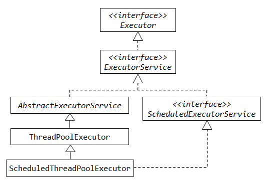 Multithread_ThreadPool.gif