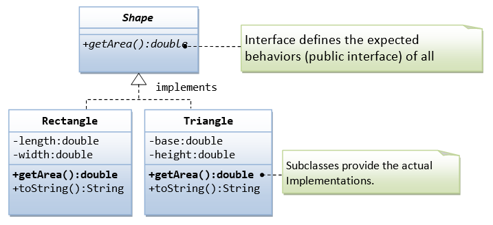 OOP_InterfaceShape.png