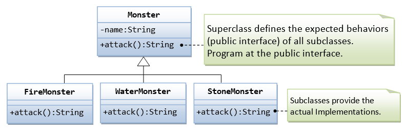 OOP_PolymorphismMonster.png