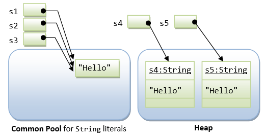 OOP_StringLiteralVsObject.png