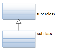 OOP_UMLSuperSubClass.png