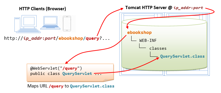 ServletCS_QueryMapping.png