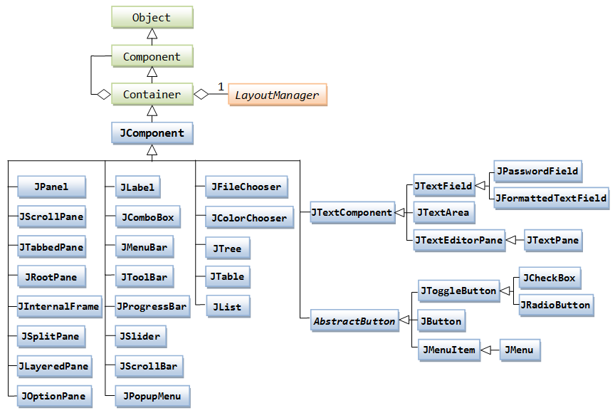 Swing_JComponentClassDiagram.png