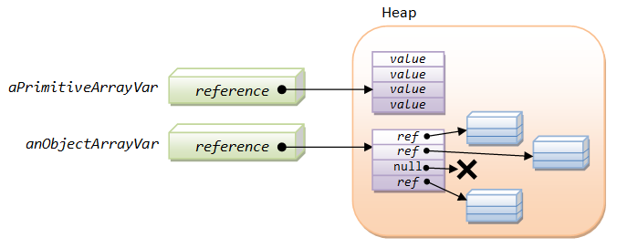 Type_Array.png