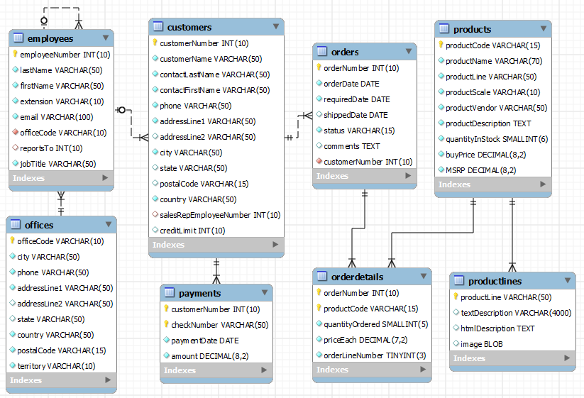 Database Diagram