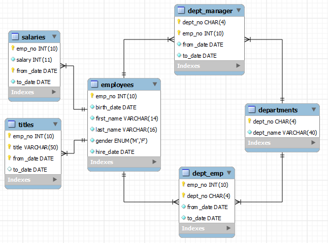 Database diagram