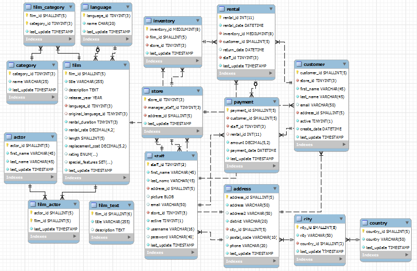 Database diagram