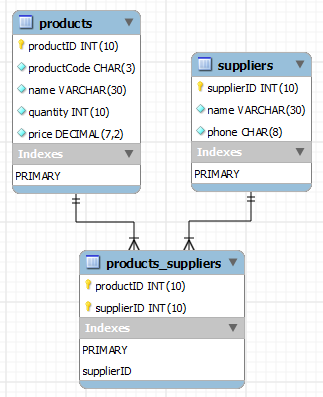 Database diagram