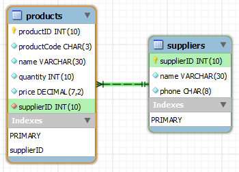 Database diagram