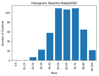 Histogram