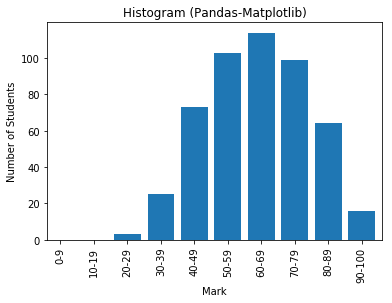 histogram