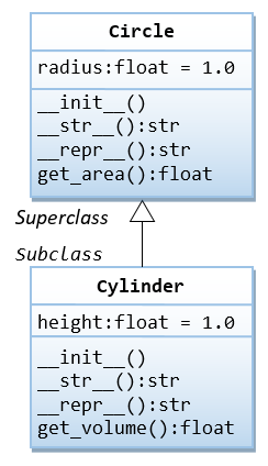 Cylinder and Circle classes