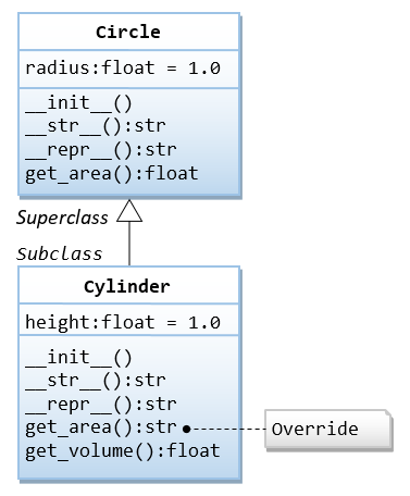 Cylinder Override