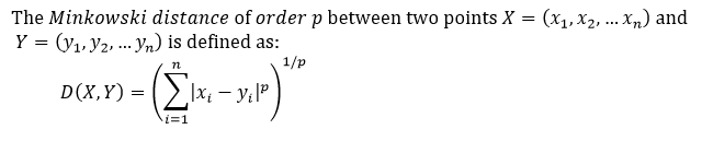 Minkowski Distance