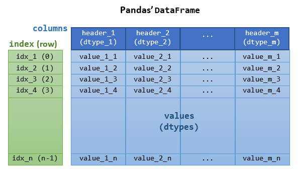 Pandas Series